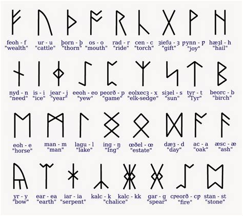 Runes Meanings Tewsscience