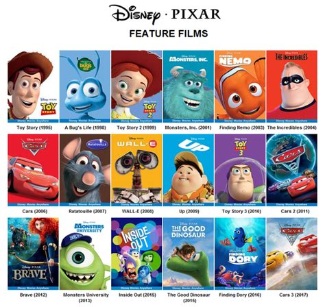 Had Pixar Went Its Separate Ways From Disney Would We See Darker Free