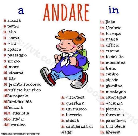 Italian Verbs Italian Vocabulary Italian Grammar Italian Phrases
