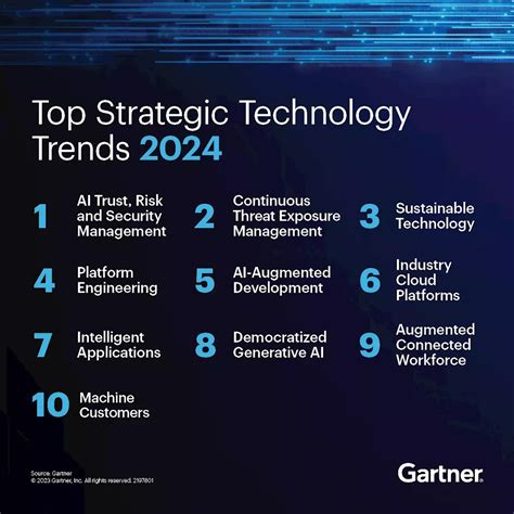 Gartner Top 10 Strategic Technology Trends For 2024
