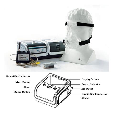 Portable Mechanical Bipap Hospital Icu Medical Breathing Respiratory