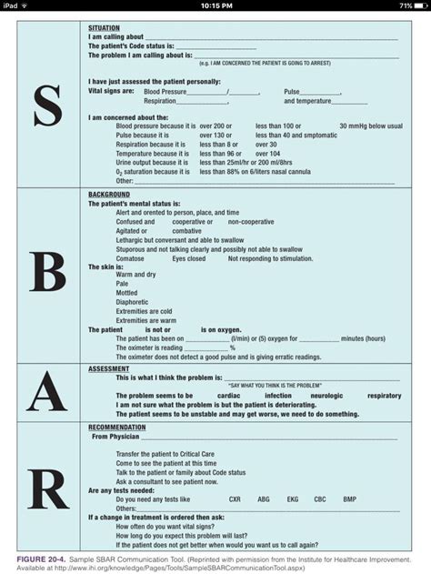 Sbar Communication Fundamentals Of Nursing Fundamentals Of Nursing