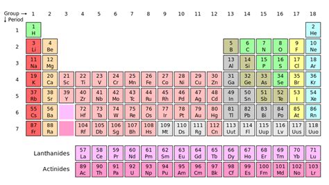 Fileperiodic Tablesvg Wikimedia Commons Periodic Table Modern