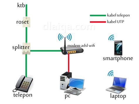 Bagaimana Cara Menghubungkan Komputer dengan Jaringan Internet