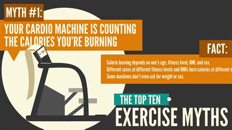 10 Most Popular Exercise Myths Infographic