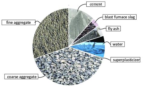Concrete Composition Download Scientific Diagram