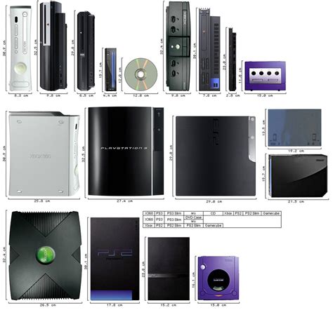 Console Sizes Comparison From A Cd And The Original Ps2 To Flickr
