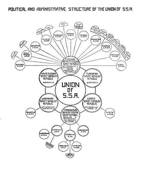 The Soviet Union Facts Descriptions Statistics — Ch 2