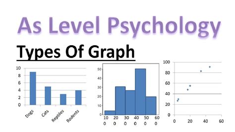 As Psychology Types Of Graph Psychology A Level Types Of Graphs