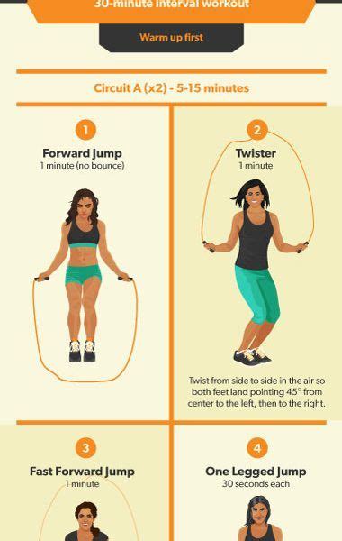 Jump Rope Exercise Guide Infographic Jump Rope Workout Workout Guide Rope Exercises