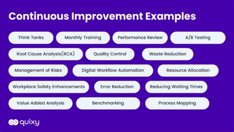What Is Continuous Improvement Top Examples Quixy