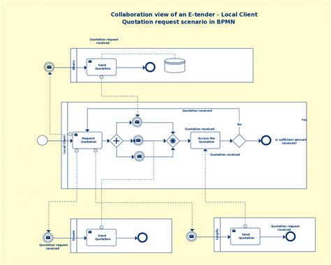 Bpmn Templates Examples To Quickly Model Business Processes Raybet
