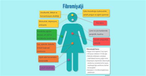 Fibromiyalji belirtileri ve atakların kontrolünde egzersiz yapmak büyük fayda sağlar. Fibromiyalji ve Ruh Sağlığı