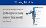Photos of Working Principle Of Hydraulic Pump