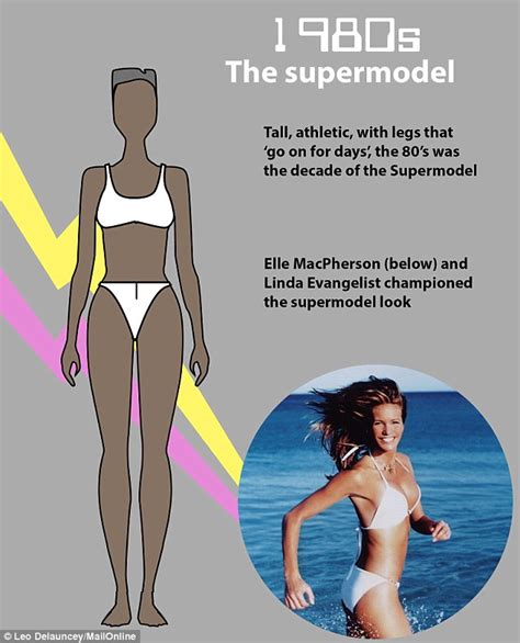 How The Shape Of The Perfect Body Has Changed Over The Last 100 Years