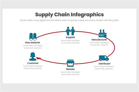 Supply Chain Infographics Template Neoslides Infographic Business
