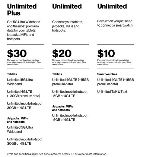 Verizon Adds New 5g And Unlimited Plans For Connected Devices Phonearena