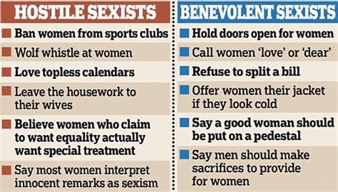 Women Who Date Sexist Men Often Become Sexist Themselves Claim Psychologists Daily Mail Online