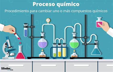 Proceso químico principios tipos ejemplos