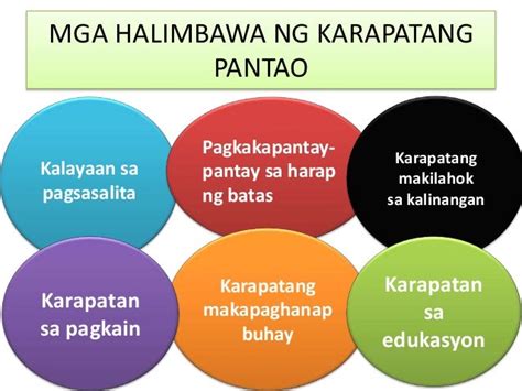 Mga Paglabag Sa Karapatang Pantao Sa Pamayanan Kulturaupice