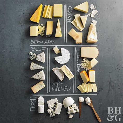 The Cheese Guide Better Homes And Gardens