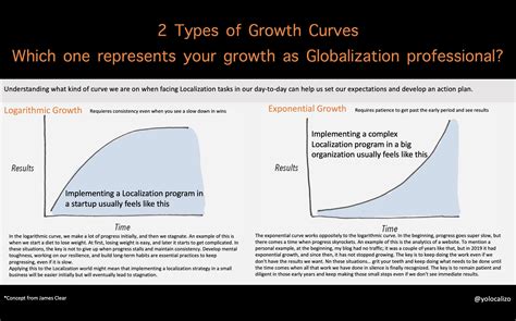 There Are 2 Types Of Growth Curves Which One Represents Your Growth As