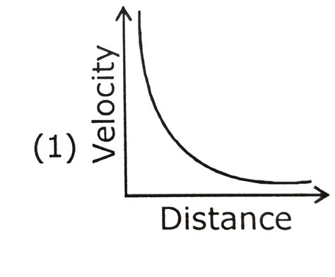 Doubt Solutions Maths Science Cbse Ncert Iit Jee Neet