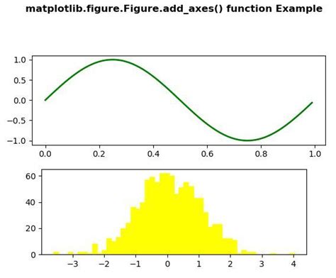 Matplotlib Figure Figure Add Axes In Python GeeksforGeeks