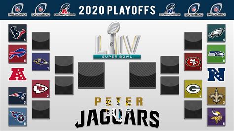 Here are the 12 teams we are projecting to make the nfl playoffs. PETERJAGUARS' 2020 NFL PLAYOFF PREDICTIONS! FULL BRACKET ...