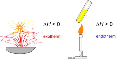 Der vorgang endet, wenn ein chemisches gleichgewicht erreicht ist oder die reaktanten komplett umgewandelt worden sind. Einführung Thermodynamik - Chemgapedia