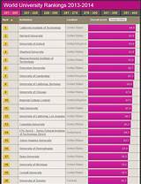 News And World Report College Rankings Images