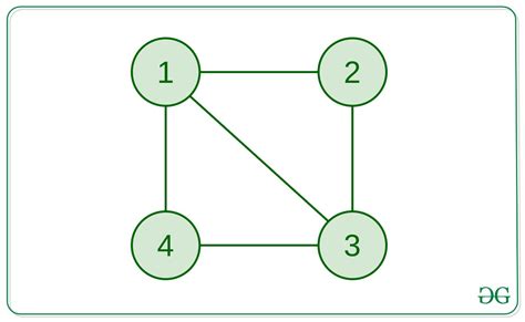 Find Any Simple Cycle In An Undirected Unweighted Graph Geeksforgeeks