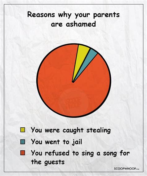 These Infographics Perfectly Sum Up The ‘crimes That Can Bring Shame