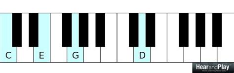 It is a flexible chord and scale dictionary with user libraries and a reverse mode. How To Play Major 9th Chords In Every Key - Hear and Play Music Learning Center