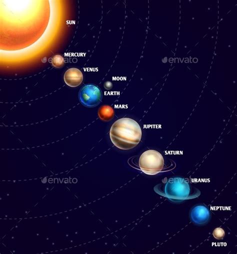 Solar System With Sun And Planets On Orbit With Universe Starry Sky