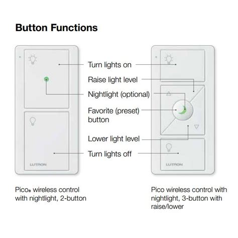 Pico 3 Button Wireless Remote Control With Raiselower Lutron