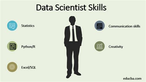 Data Scientist Skills Important Skills In Data Scientist
