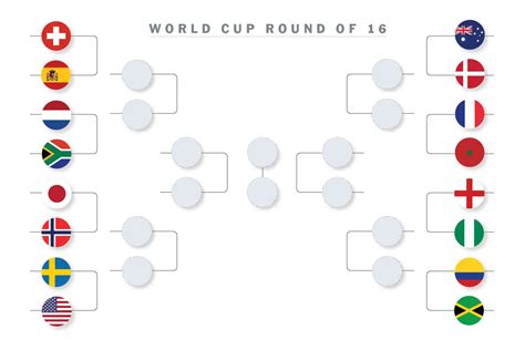 2023 Fifa Womens World Cup Knockout Stage Bracket Tournament Tree