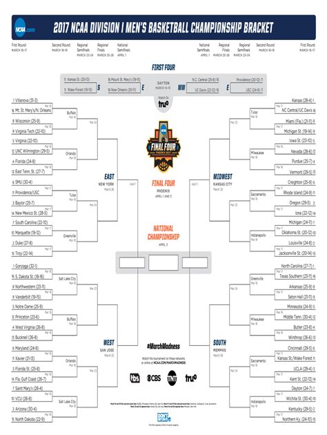 Final Four Bracket Template 2021 March Madness Printable Bracket Download A Free 2021 Ncaa