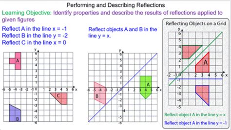 Reflecting Shapes On A Grid Mr Line Graphs Student