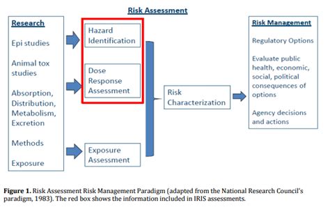 EPA S Integrated Risk Information System Improving Turning Star