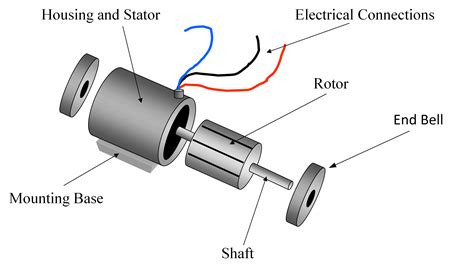 Single Phase Induction Motor Working Electrical Academia