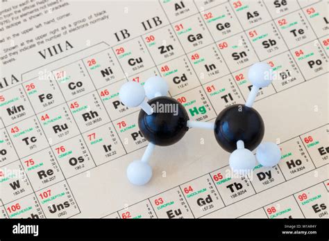 Periodic Table Of Elements With A Plastic Ball And Stick Model Of An