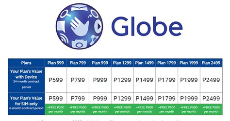 Globe Released New Theplan Rates For Postpaid Subscribers Geeky Pinas