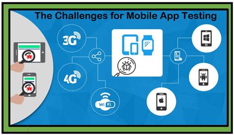 The content of the message layer and business logic is very critical to the successful operation of these applications. Mobile Application Testing - Keeping Up with the ...