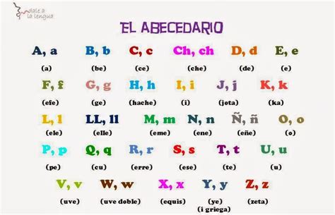 Dale A La Lengua Las Letras En Español El Abecedario O El Alfabeto