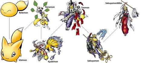 Digimon Evolution Renamon By Kentzamin On Deviantart Digimon