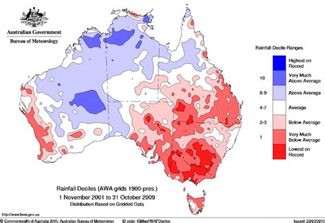 What California Can Learn From Australias 15 Year Millennium Drought