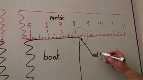 Math Equations Fractions And Problem Solving Reading A Ruler