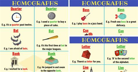 Common Examples Of Homographs In English From A Z ESL